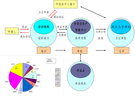 抚州市在哪里能报考电工上岗证及其考试流程