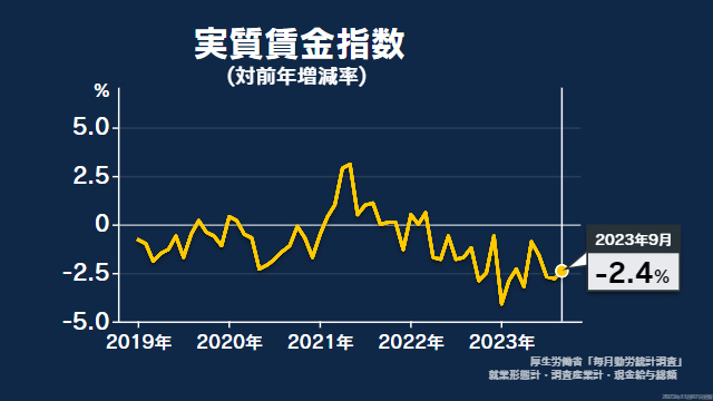 日本涨薪潮！涨薪率已达33年来史高