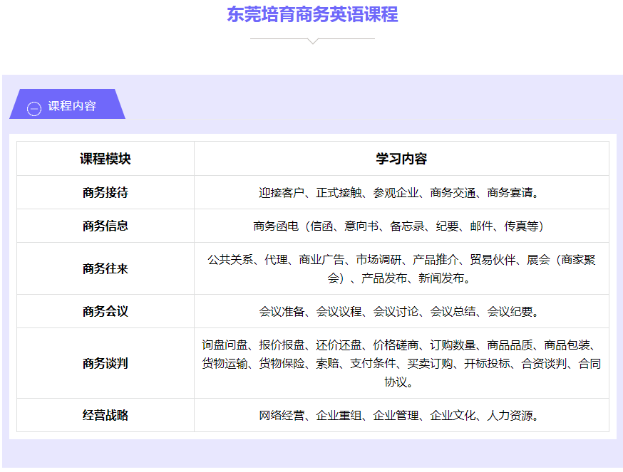 东莞道滘提高商务英语进行商务沟通谈判演讲