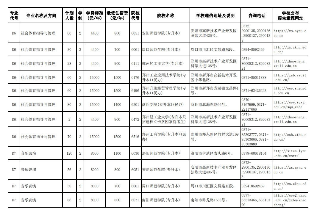 河南省2024年专升本招生计划