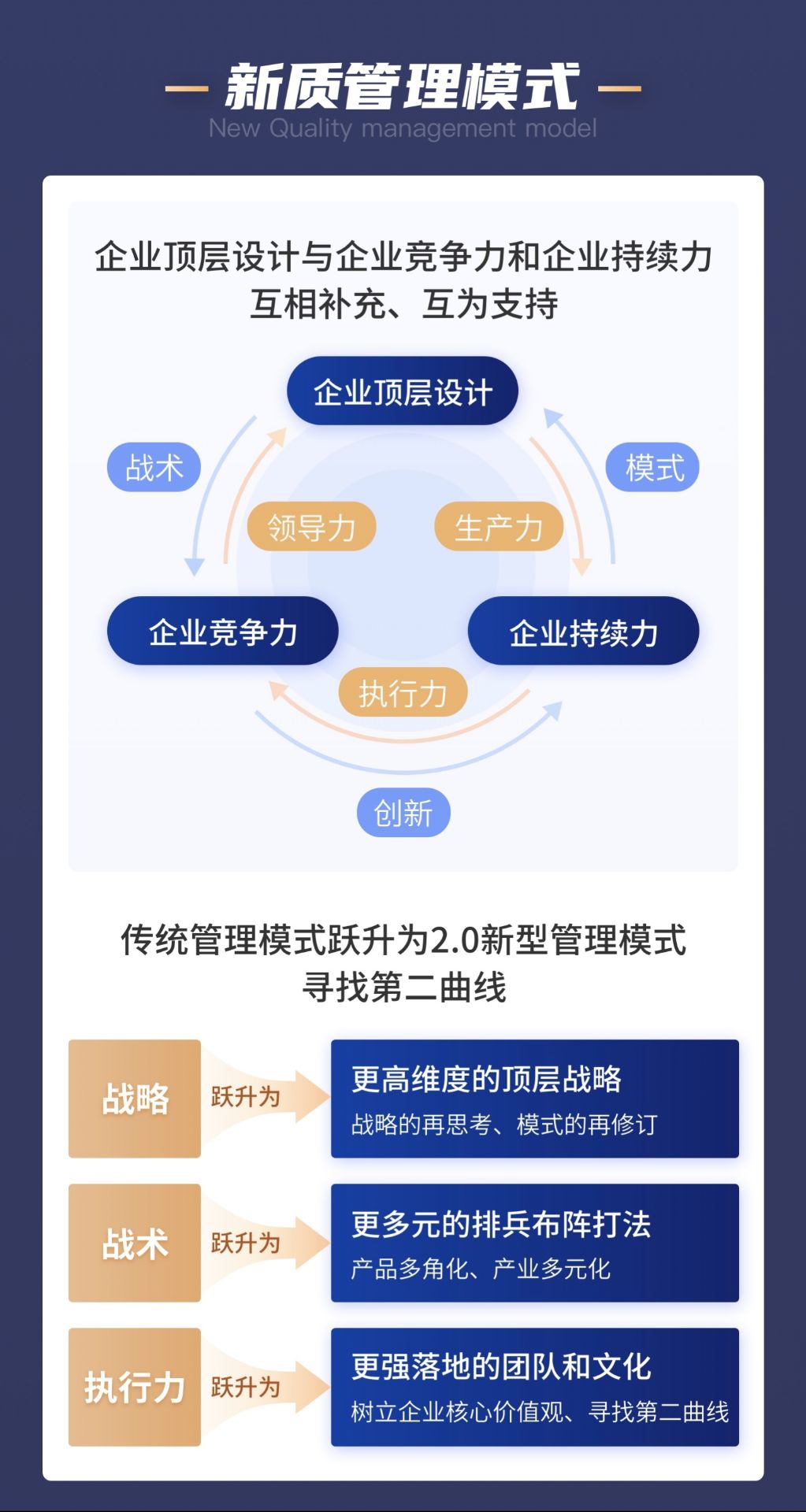 杭州企业管理培训2024余世维管理课程