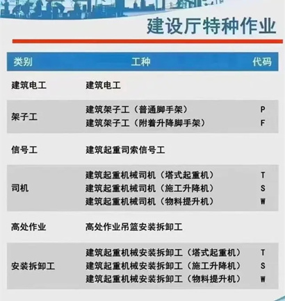 江西省建设厅特种工-建筑电工焊工报考