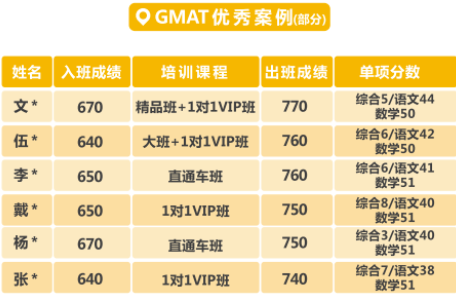 深圳GRE强化班