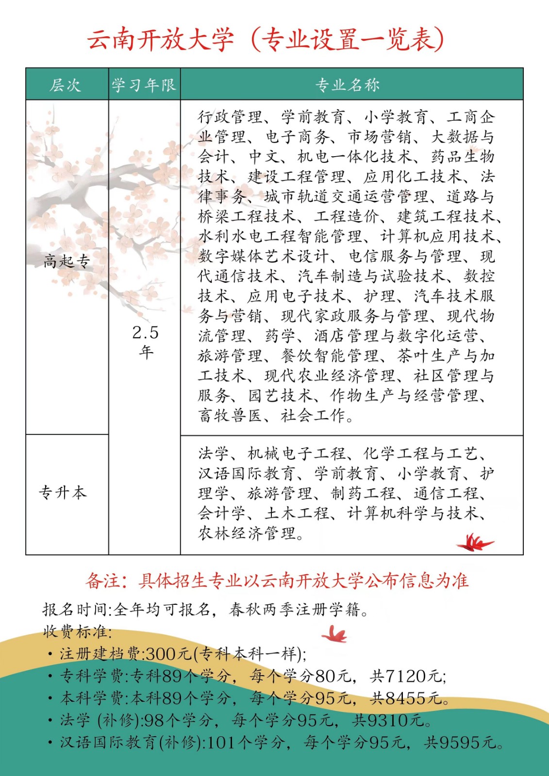 云南开放大学丨2024年秋季开放教育招生简章
