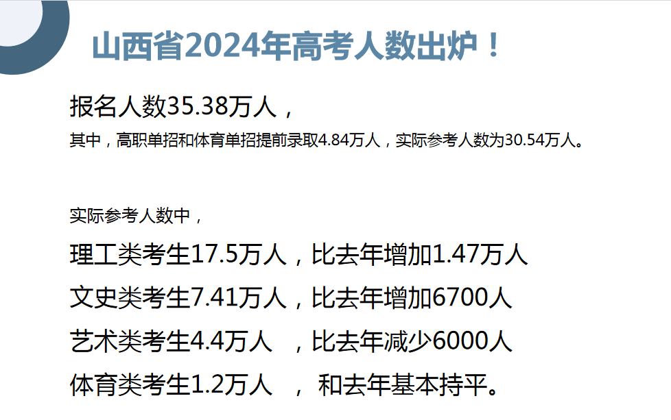 25届的孩子来灵燕上好大学，用20年经验解决你上大学的问题