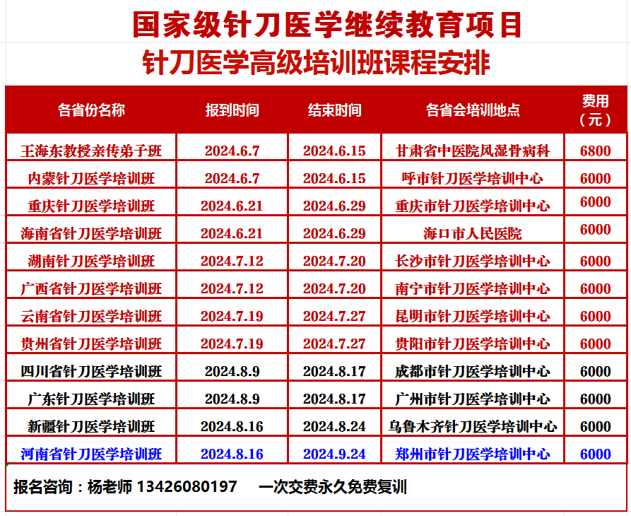 12月20日云南针刀临床解剖开课