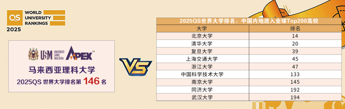 马来西亚理科大学本、硕班