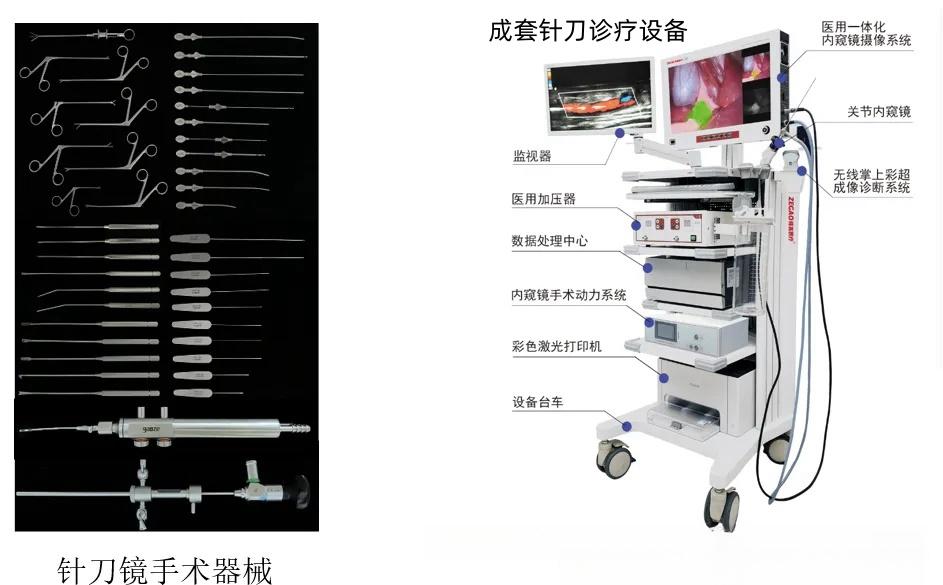 针刀镜水筋针诊疗教学