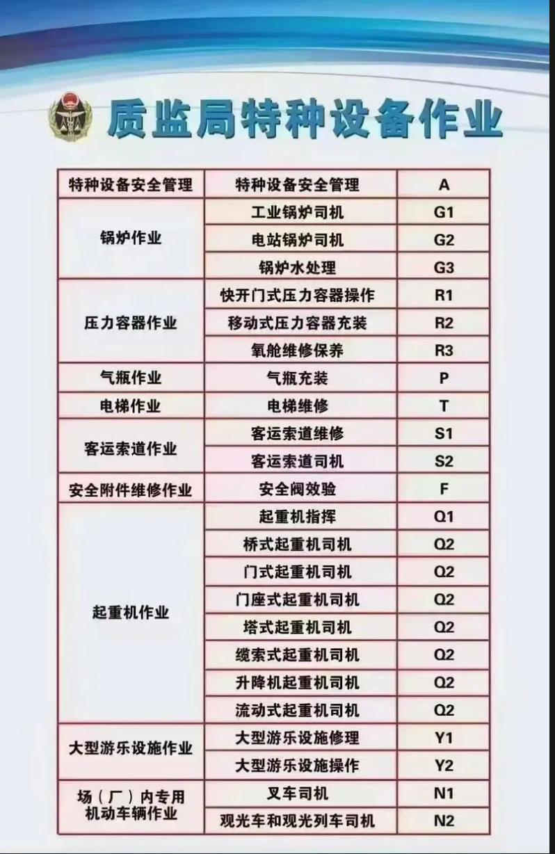 贵阳叉车司机N1驾驶员操作证考试培训解析