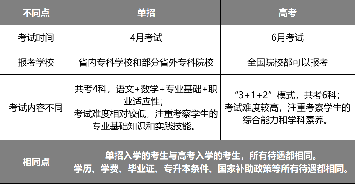 25年河北高职单招考生必读七（复读生单招应该做好哪些准备）