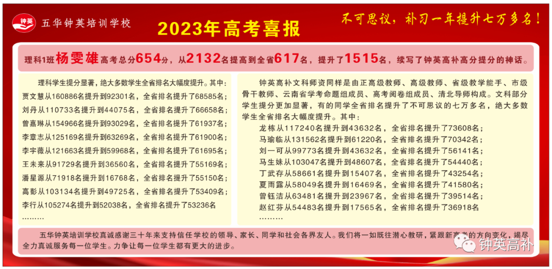 昆明钟英复读学校2023年高考成绩怎么样