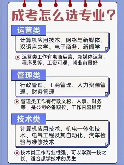 东华理工大学2024年成人高考专升本报名时间及招生专业