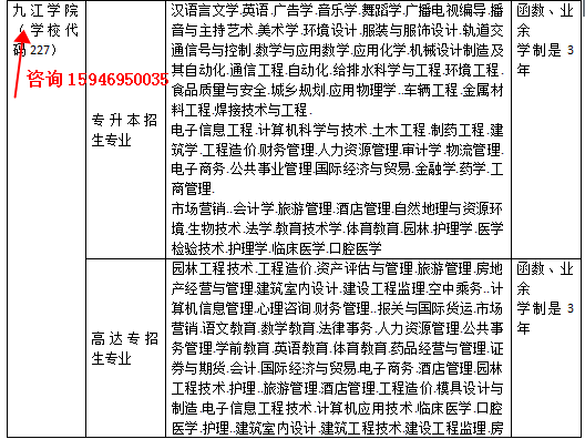 九江学院成人高考网上报名流程考试科目