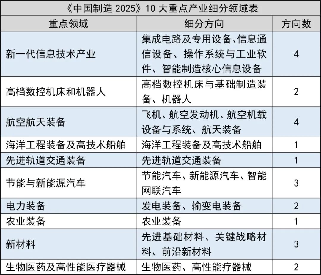 25年河北单招生，如何选择考试大类？