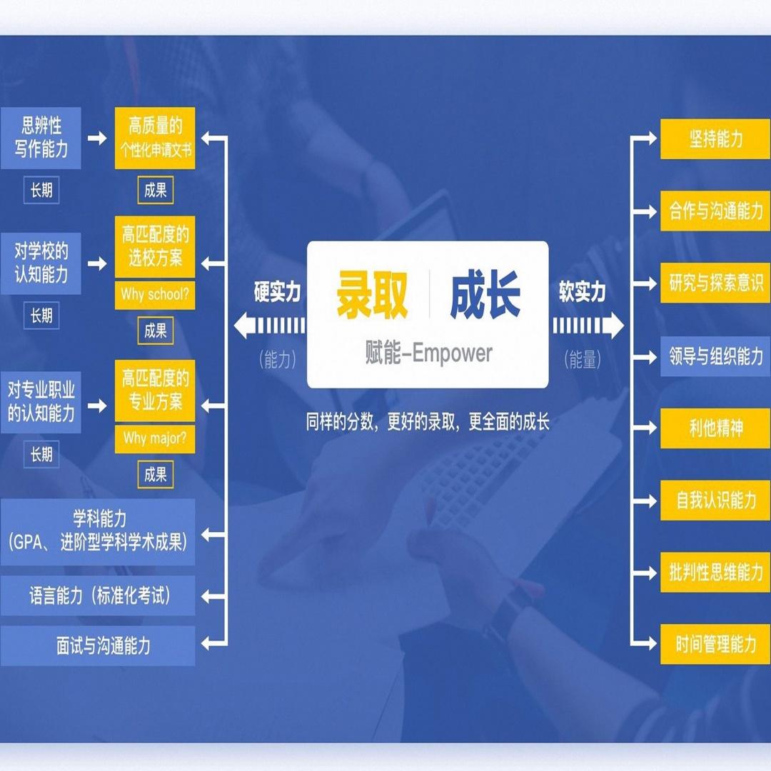 常州達程國際教育