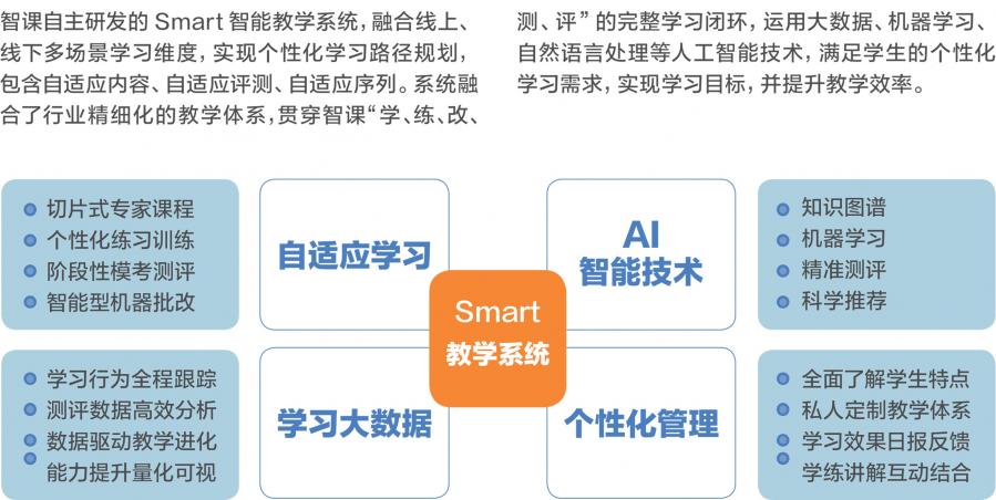 常州达程国际教育