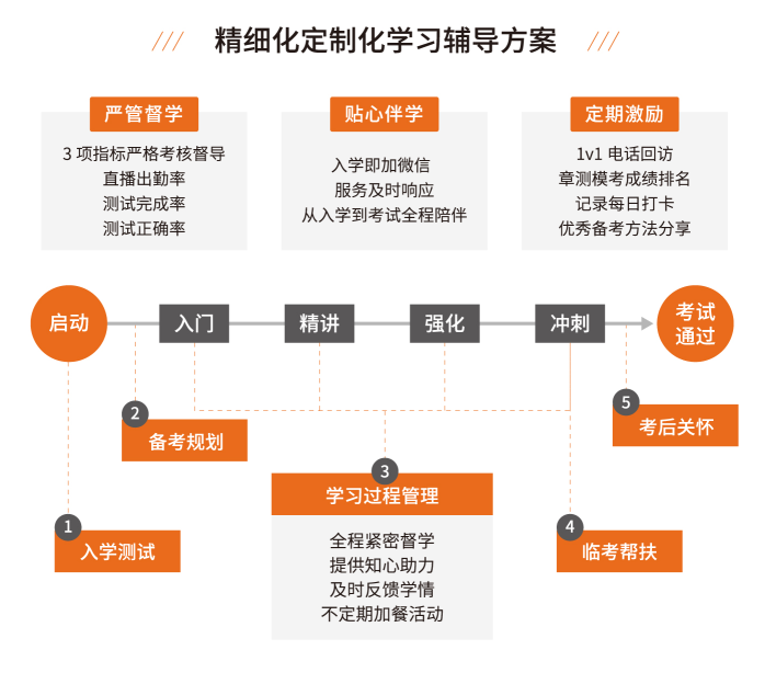 VIPCPA尊享持證計(jì)劃