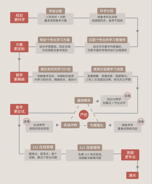 CPA严控定制班