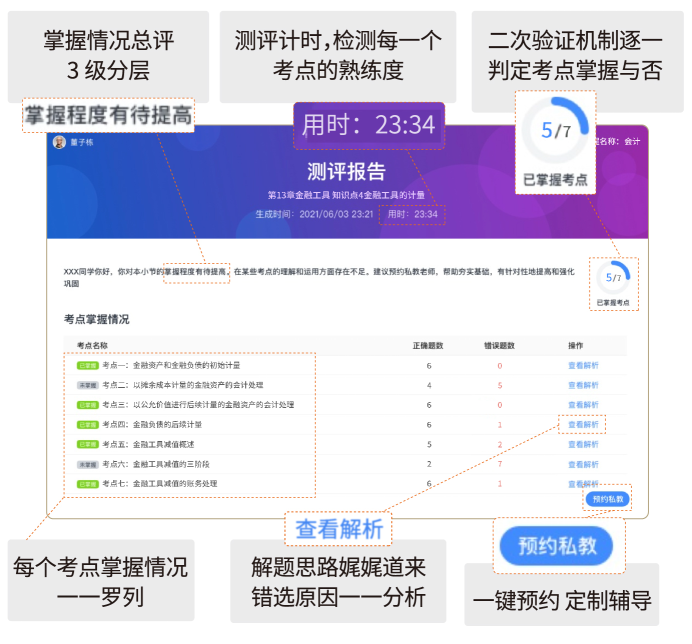 VIPCPA尊享持证计划