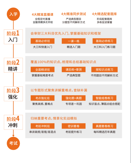 VIPCPA尊享持證計(jì)劃