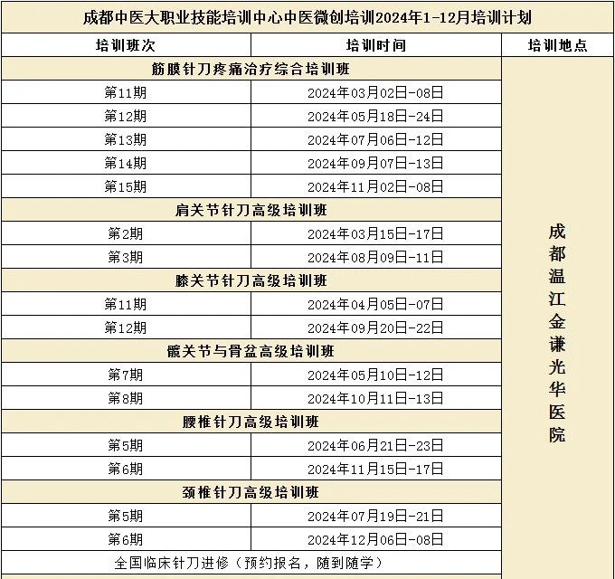 2024年成都颈椎针刀培训班