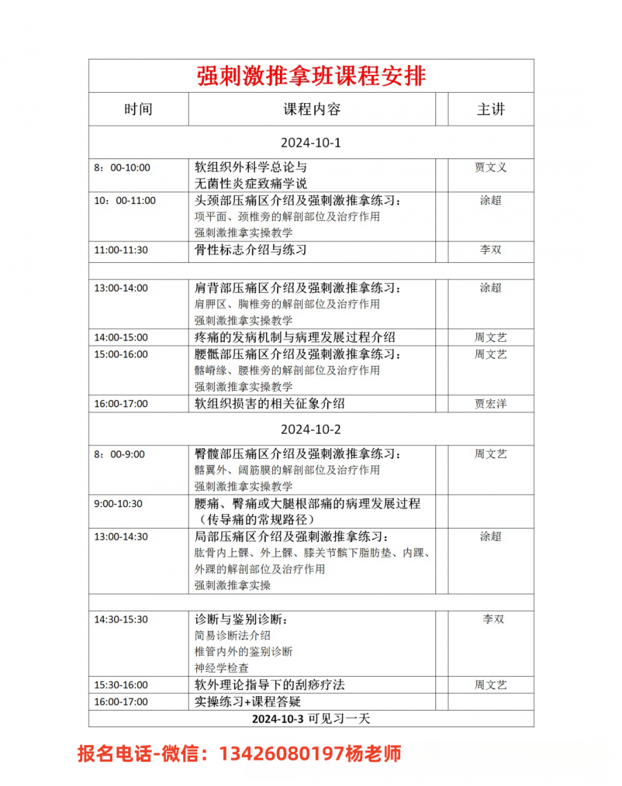 10月1日宣氏压痛点基础解剖与强刺激推拿