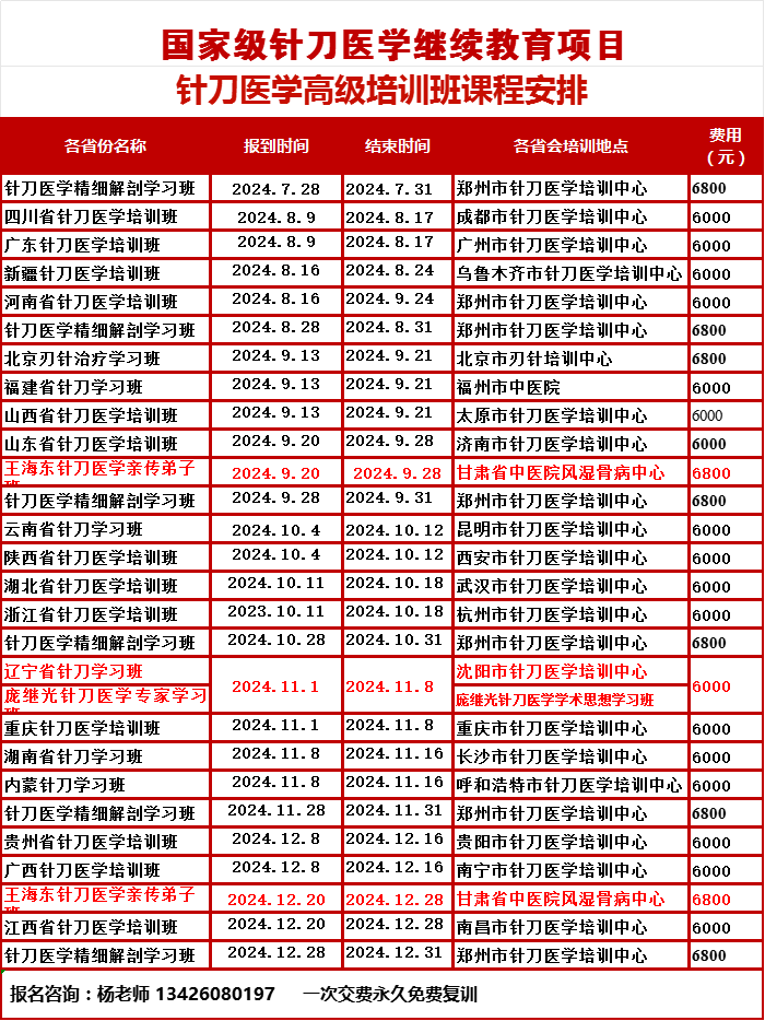 昆明·贵阳针刀临床解剖班