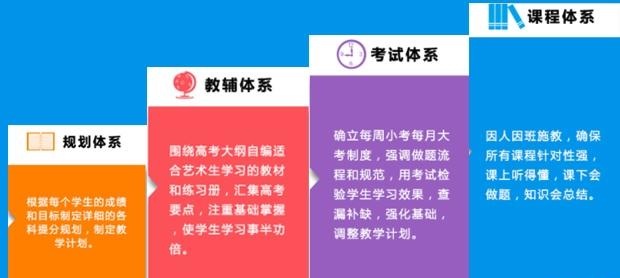 武汉乐学艺考文化课特优课程