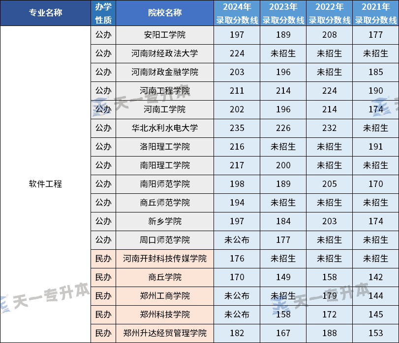 这些专业未来可期！盘点河南专升本中适合男生报考的专业