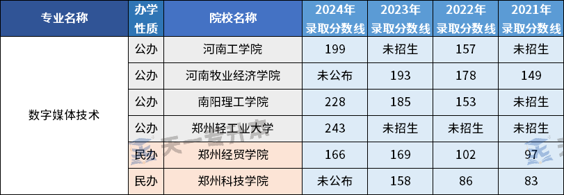 这些专业未来可期！盘点河南专升本中适合男生报考的专业