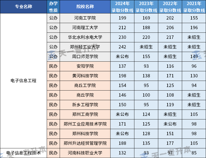 这些专业未来可期！盘点河南专升本中适合男生报考的专业