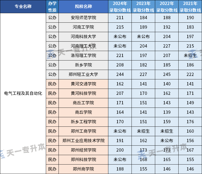 这些专业未来可期！盘点河南专升本中适合男生报考的专业