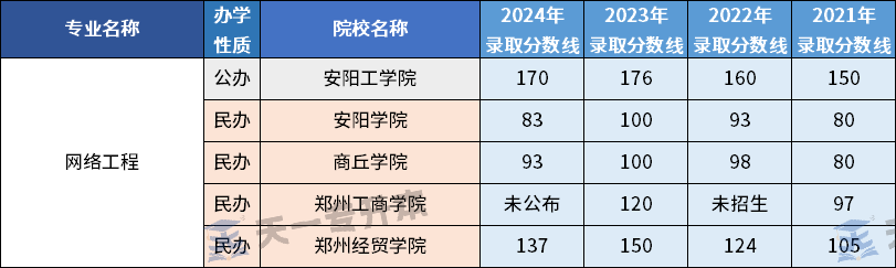 这些专业未来可期！盘点河南专升本中适合男生报考的专业