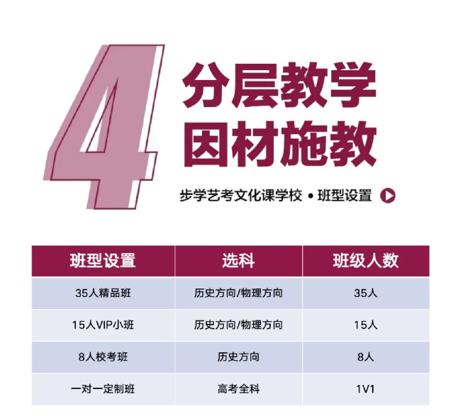 昆明2025艺考文化课冲刺学校-点击咨询