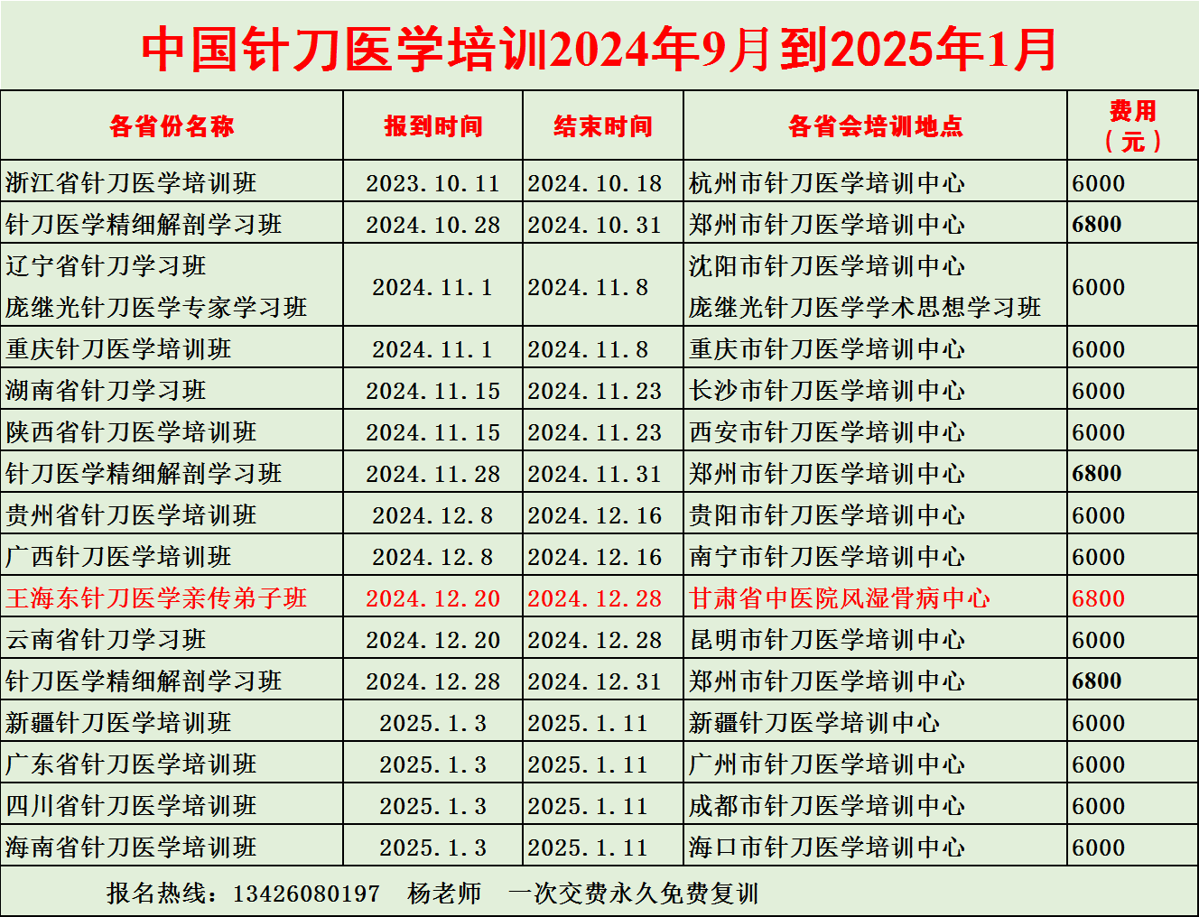 12月西北兰州针刀亲传弟子班开课