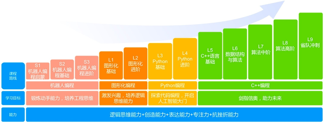 新东方机器人少儿编程课程