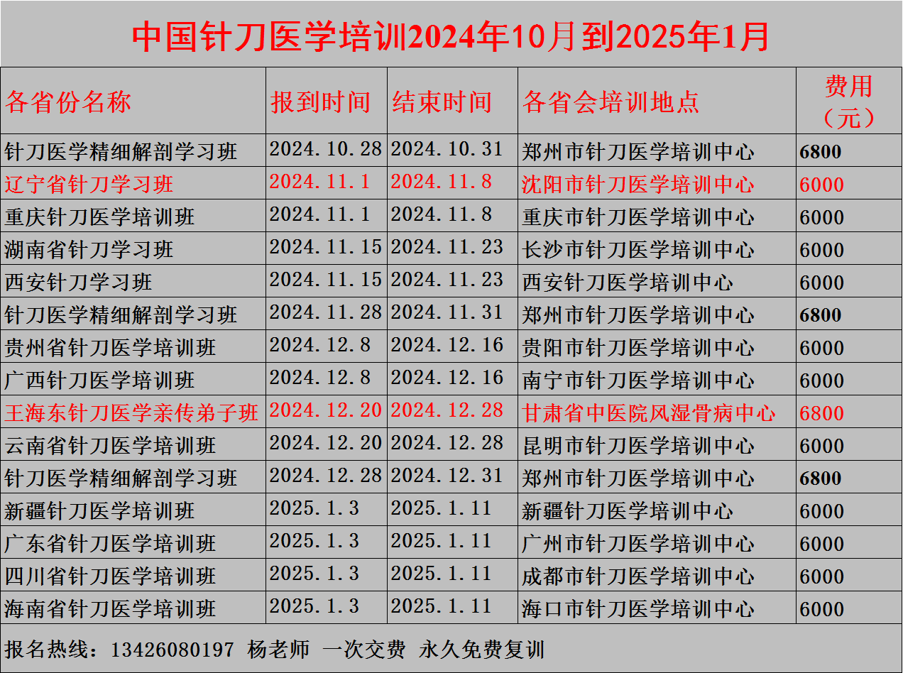 12月20日郑州针刀医学人体标本解剖班