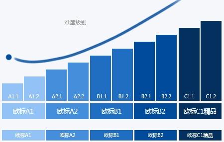 专属定制VIP