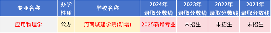 河南专升本教育学心理学专业各招生院校21-24年录取分数线