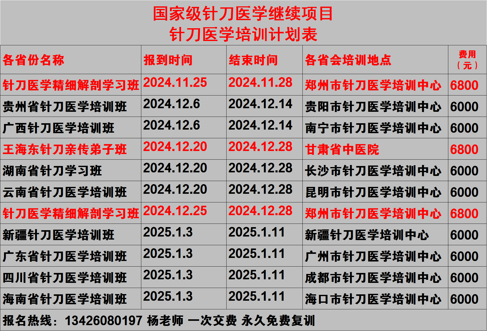 24年新疆针刀医学临床解剖班