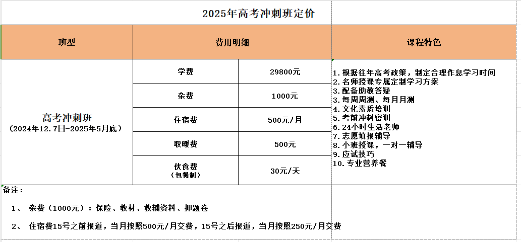 2025年高考冲刺班