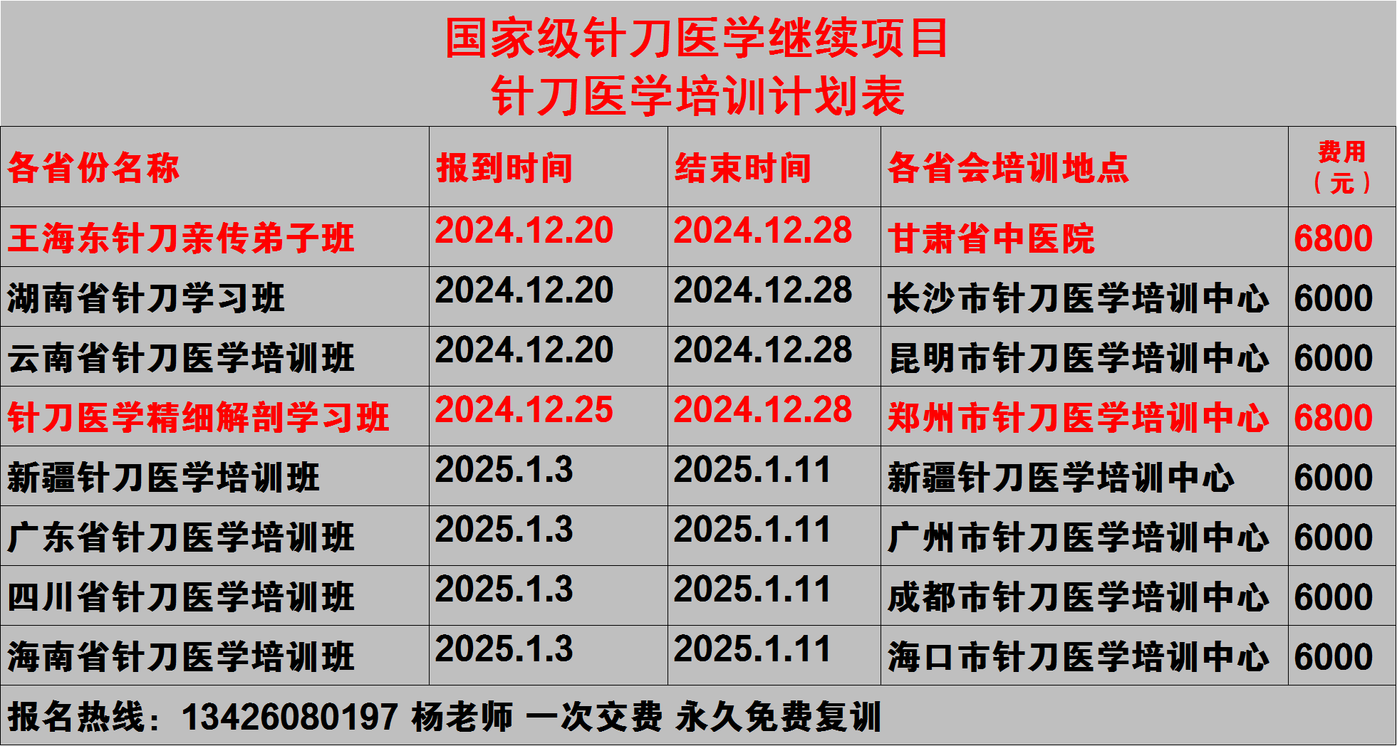 25年新疆针刀医学临床解剖班