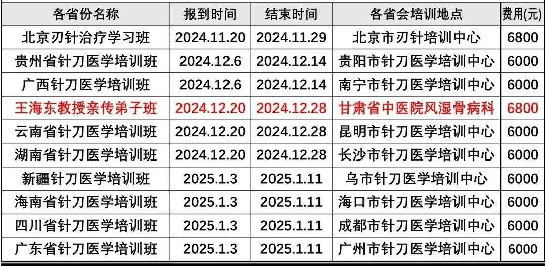 2025年针刀培训班针刀解剖班针刀培训