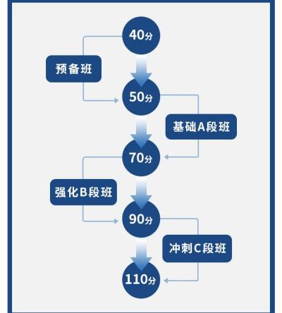 苏州托福冲刺C段班