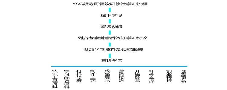 YGS颜诗哥餐饮研修社