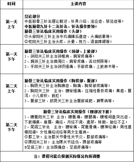 中医筋骨三针法规范化实操培训班