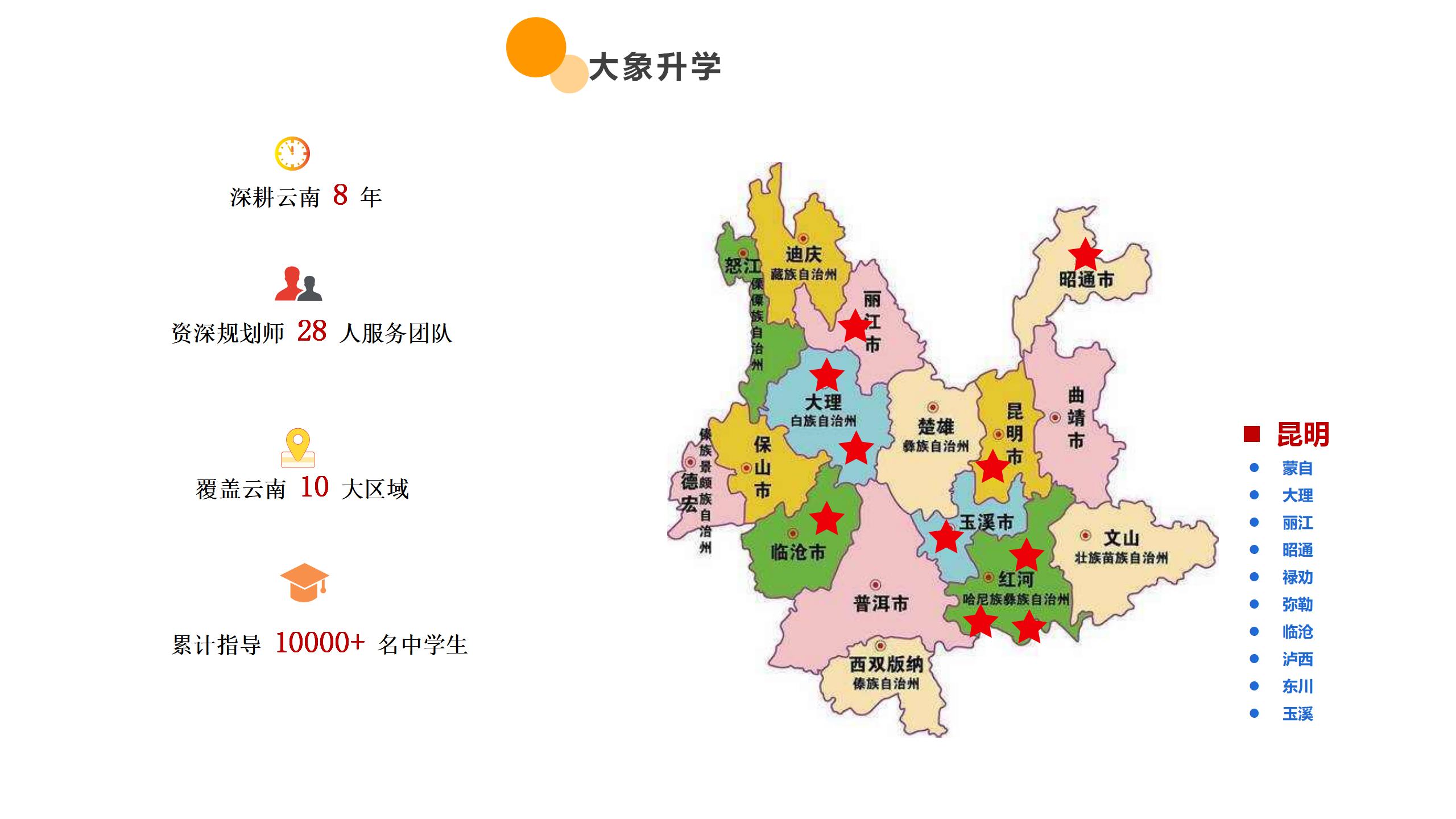 云南可靠的志愿填报-前五排行榜