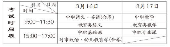 2025年河南专升本文化课考试时间调整！