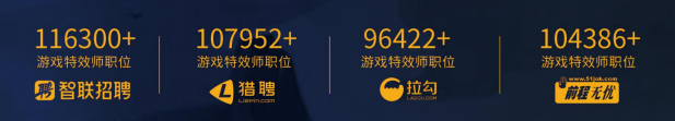 哈爾濱游戲師培訓