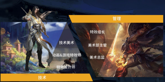哈爾濱游戲師培訓